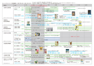 キャンパスメンバーズ 地方独立行政法人 大阪市博物館機構